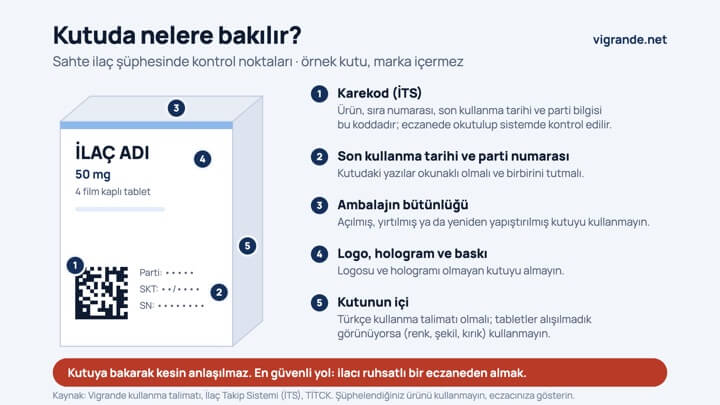Vigrande kutusunda nelere bakılır? (grafik önizlemesi)